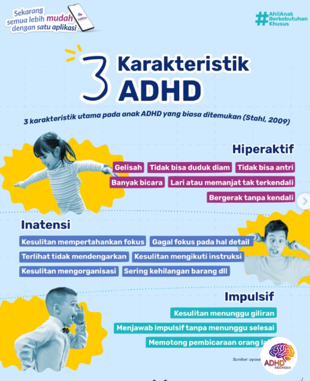 Jenis-Jenis ADHD dan Karakteristik Anak di Kabupaten Morowali